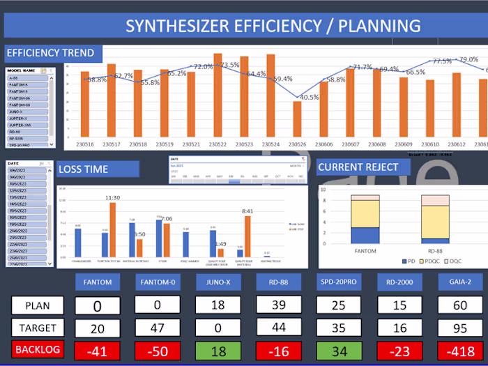 Automated Excel Reporting System