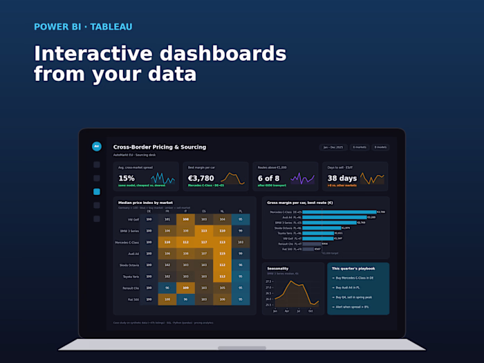 European Used-Car Pricing & Sourcing Dashboard
