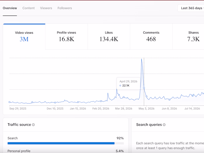 Organic TikTok Growth Zero to 6.1k followers & 1.9M views.