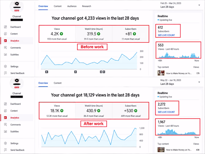 YouTube Channel Growth & Promotion

Helped
