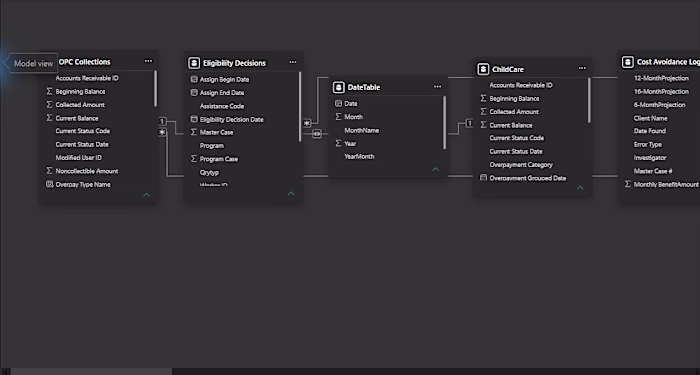 Power BI Semantic Model & Reporting Architecture
