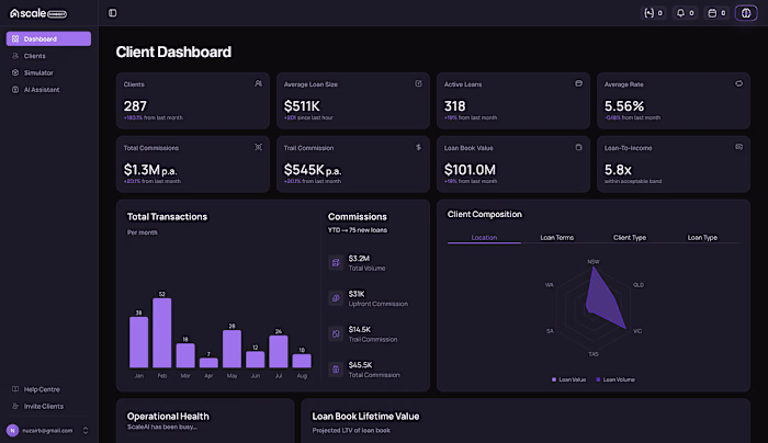 ScaleConnect — AI Intelligence for Loan Brokers