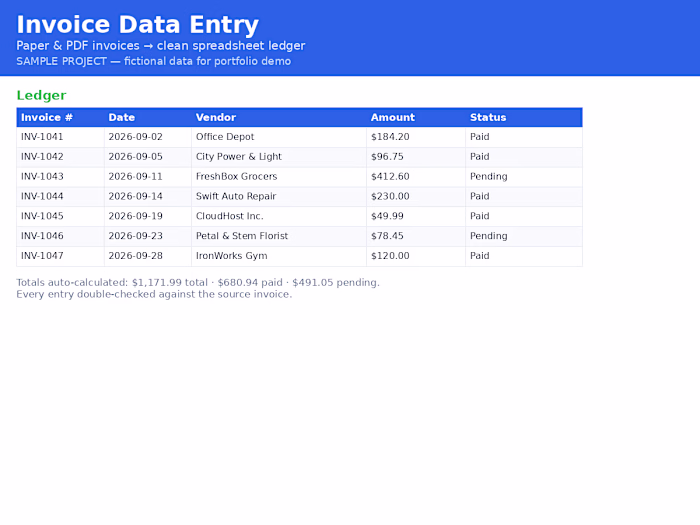 Invoice Data Entry