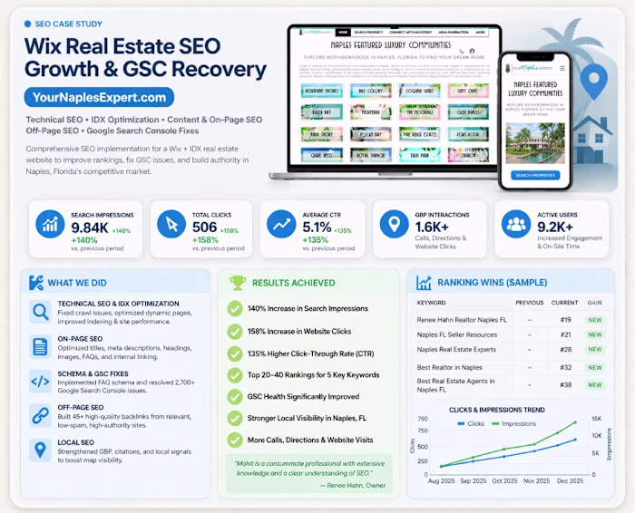 Wix Real Estate SEO |