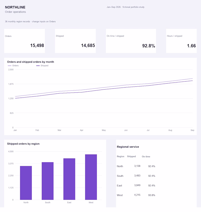 NORTHLINE — Editable XLSX Operations Dashboard Study