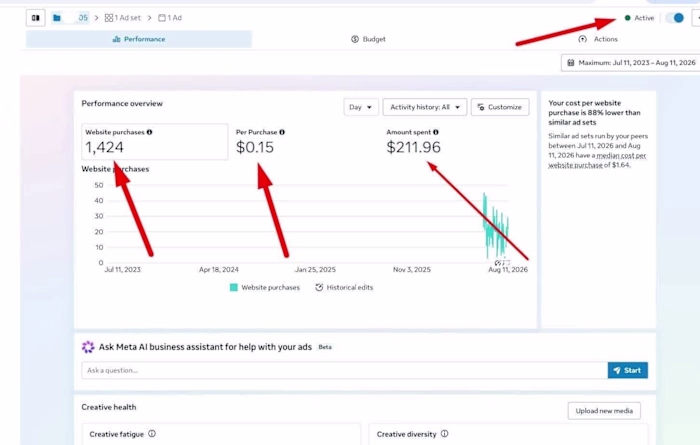 Meta Ads Performance & Optimization
Currently