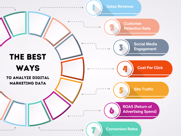 Maximizing ROI through Social Media Ads
