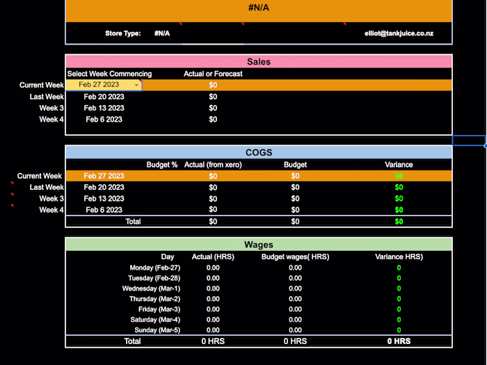 Overview Of TankJuice SMT DashBoard