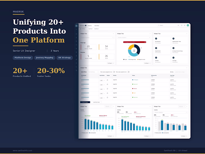 Maersk's supply chain platform had
