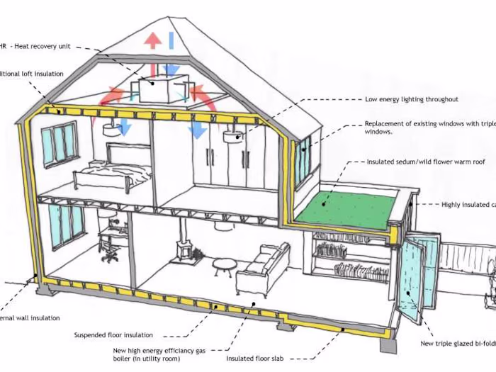 Retrofitting Project