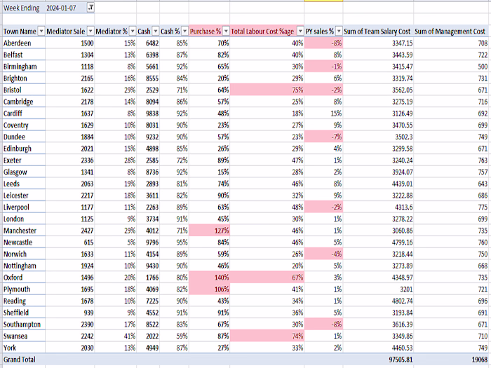 Key Performance Indicator