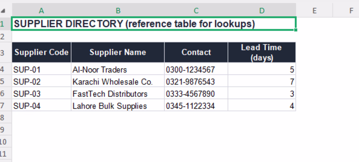 Inventory & Stock Management

Overview
A small