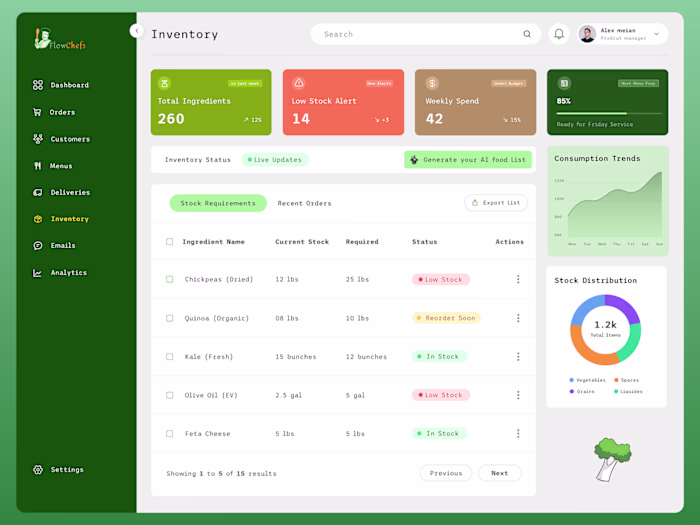 We recently designed FlowChefs, a