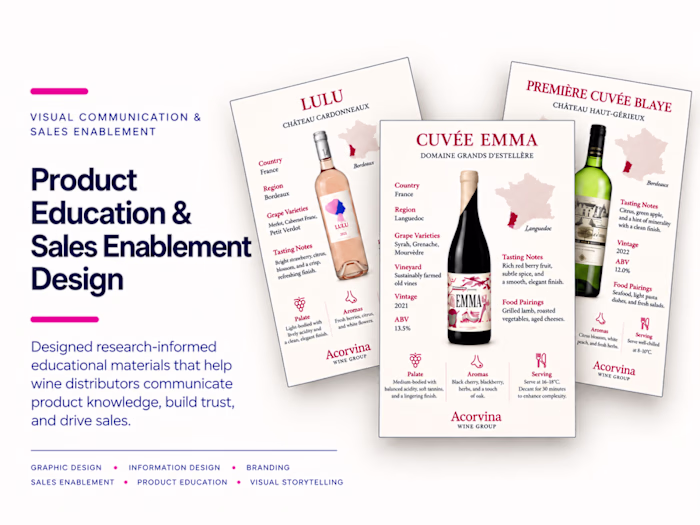 Infographic Sheets for Wine Distributor