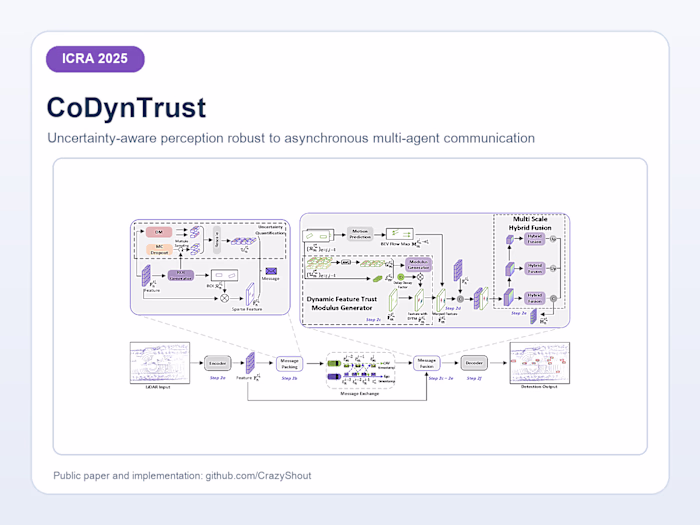 CoDynTrust — ICRA 2025 Robust