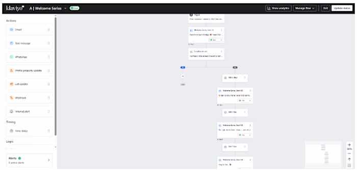 High-Converting Klaviyo Welcome Series Flow Setup