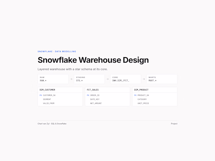 Snowflake Data Warehouse Design