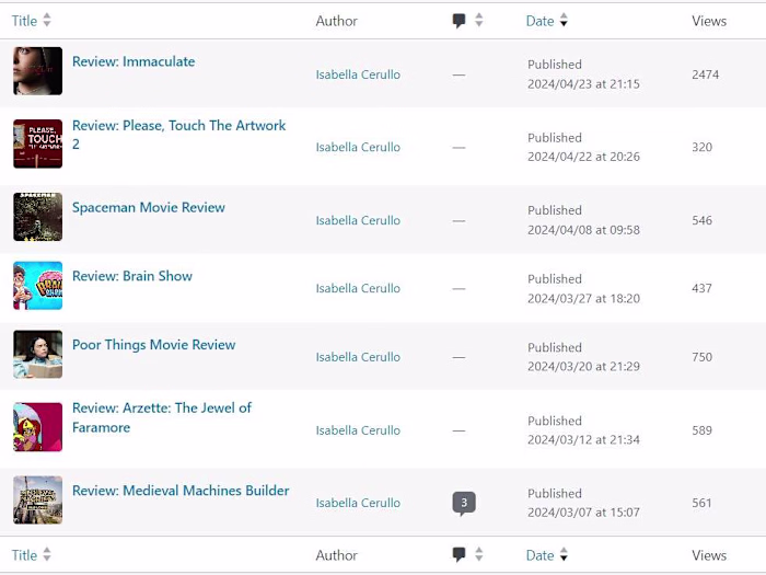 SEO Optimized Content Reviewer