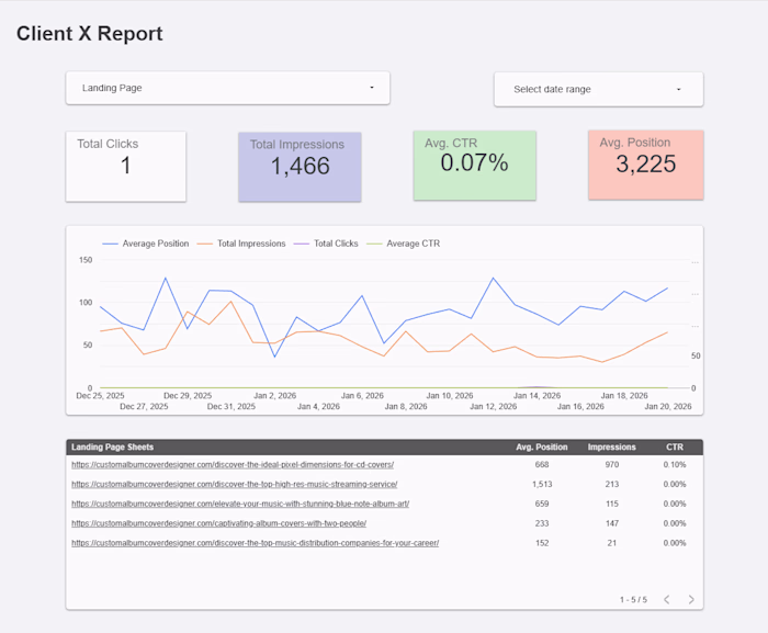 SEO Performance Dashboard