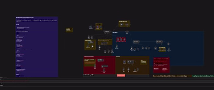 I've set up automations for