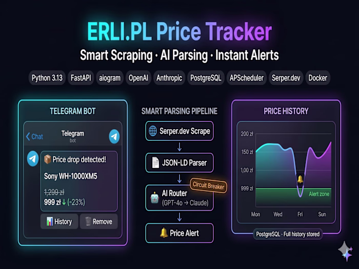 ERLI.PL Price Tracker: AI E-Commerce Price Intelligence