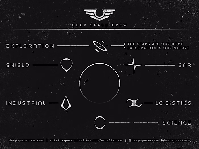 Star Citizen • Gaming Community • Brand