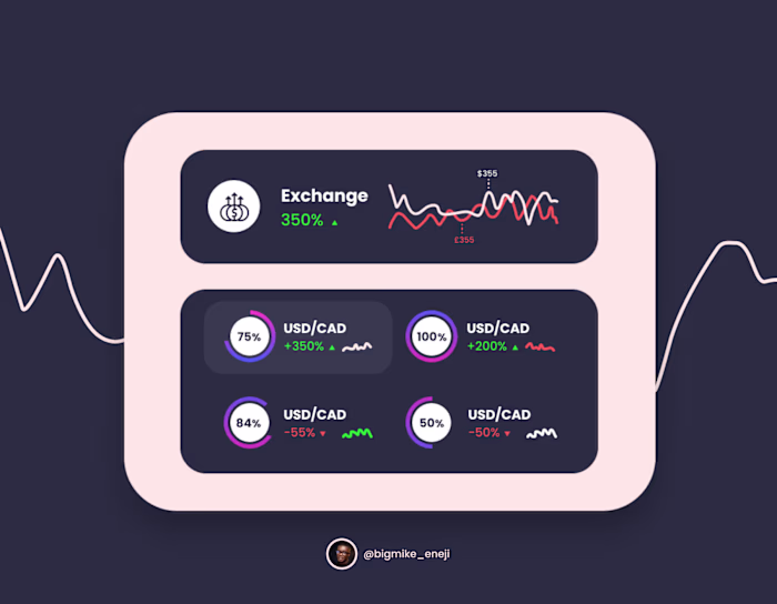 Analytic Chart UI Design