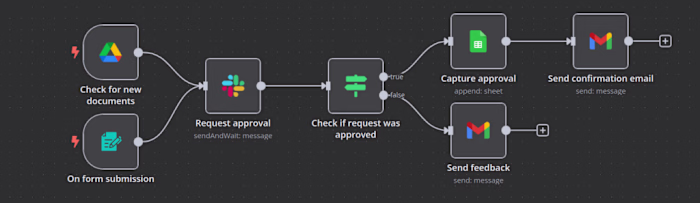 GitHub - TrupeshMandani/calgarychauffeurservices