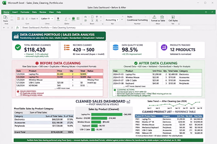 Shopify Product Upload | CSV Bulk Import | 350 Products | De...