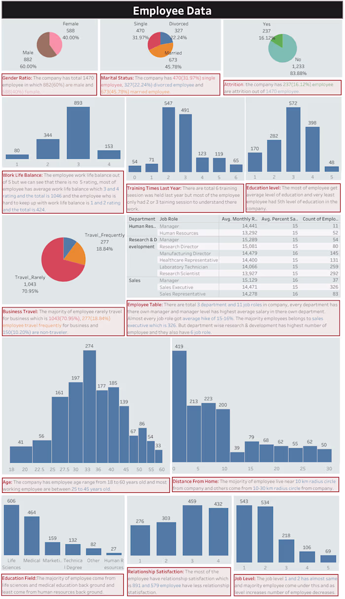 Employee Data