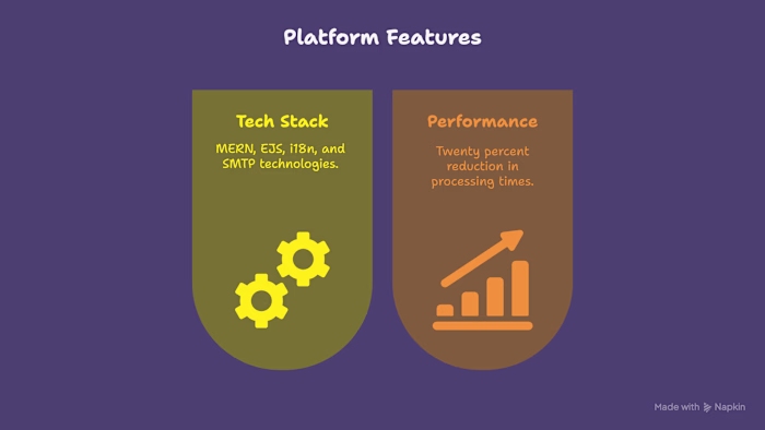 Multilingual Business Communication Platform Development