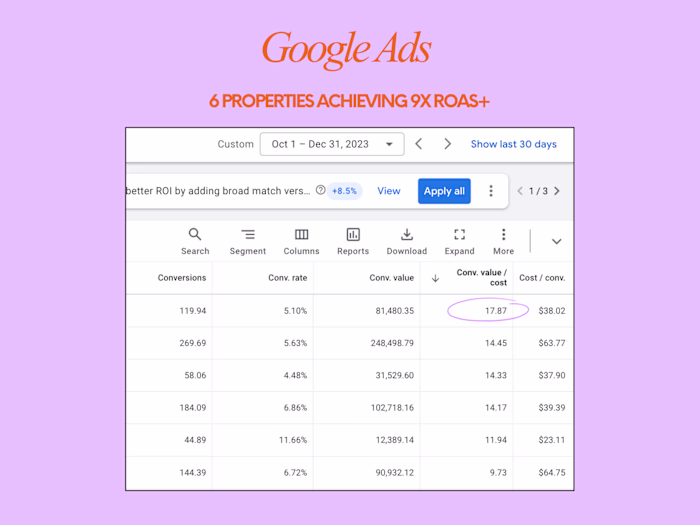 Google Ads for Hospitality Client