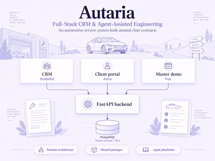Autaria - Full-Stack CRM & Agent-Assisted Engineering