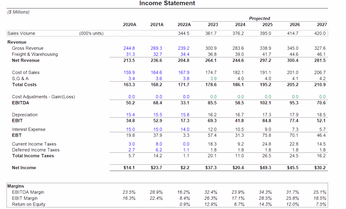 Financial Modeling and Projection
What I