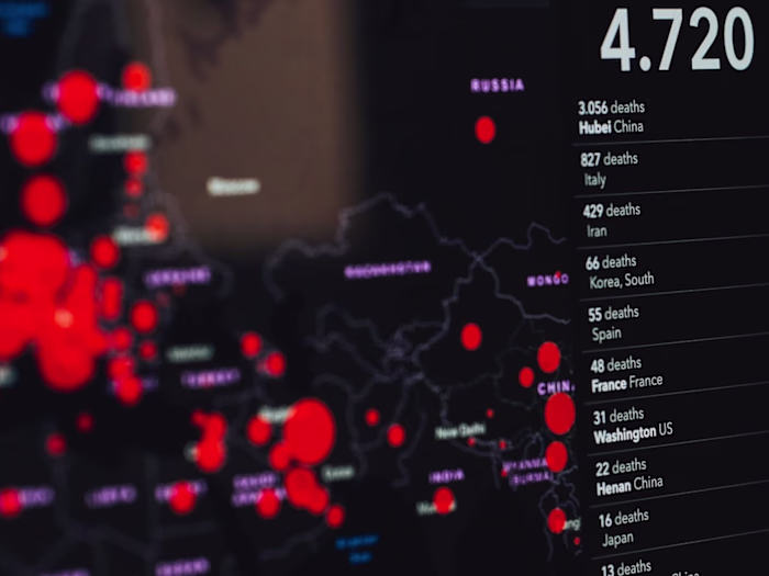 COVID-19 Global Data Analysis