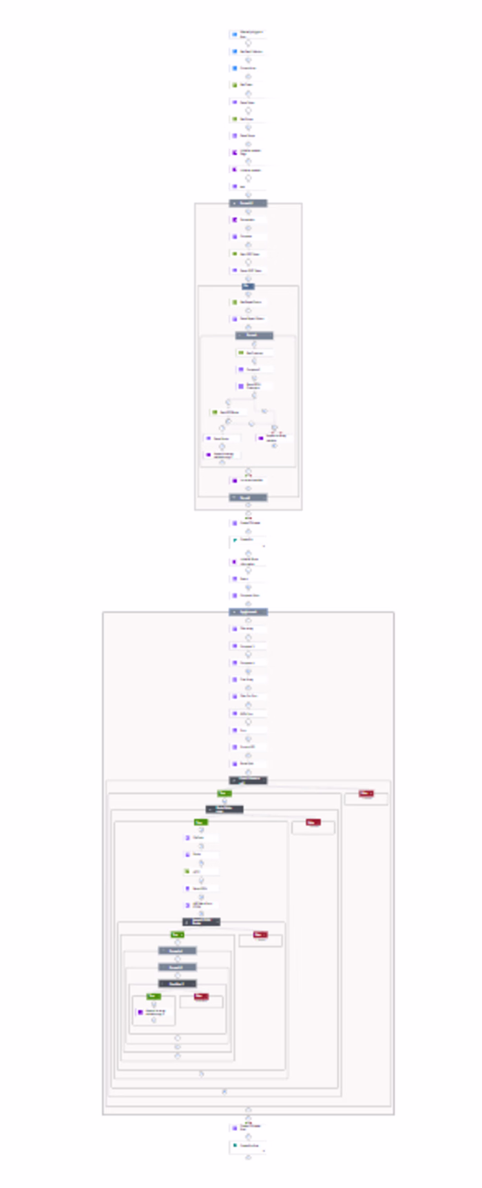 EDDM Penetration reports - Using Microsoft Power Automate fo...
