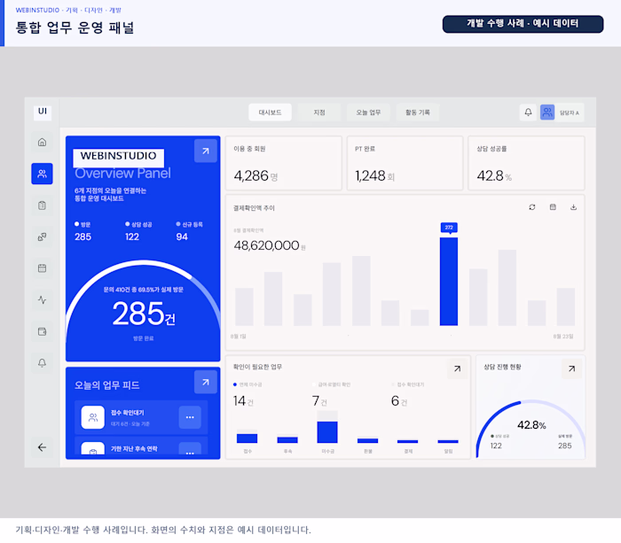 Operations CRM: Consultation and Task Feed