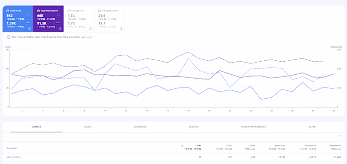 How this 1 Single Keyword is Bringing 80% of the Sale