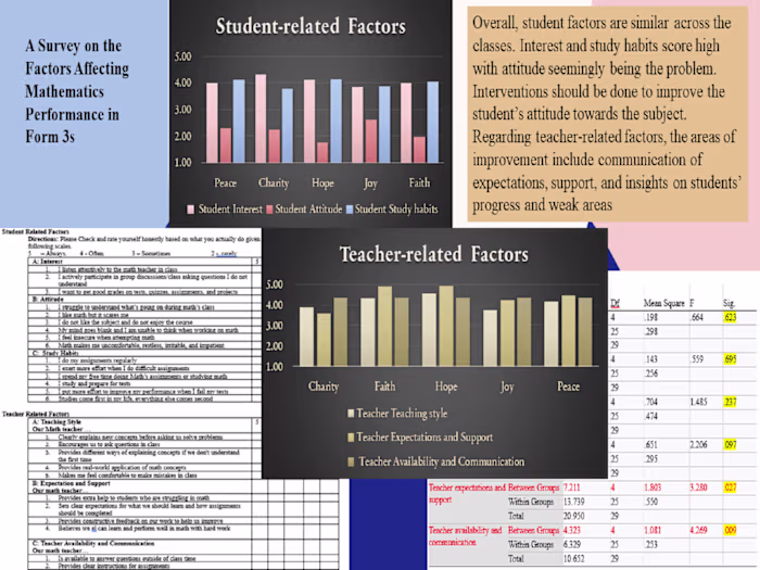 Research on factors affecting students' performance