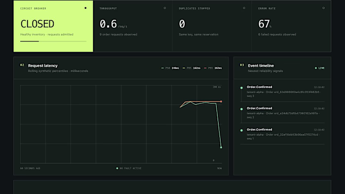 Northstar API Reliability Lab