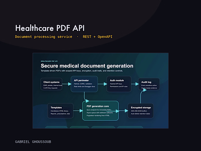 Healthcare PDF API: secure document generation