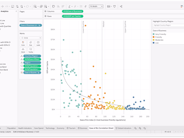 Enhancing project metrics through Tableau