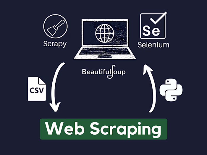 Data Scraping for E-commerce Website