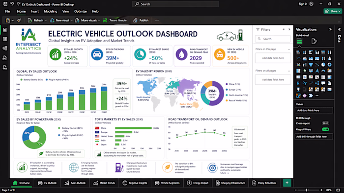 🌍 Electric Vehicle Market Overview
