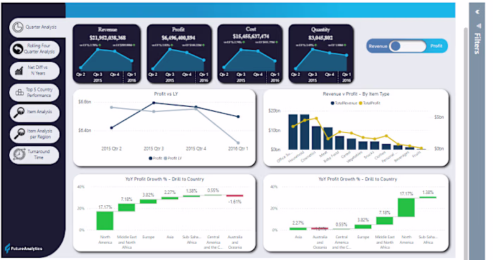 Amplifying Sales Analytics With Microsoft Power BI 