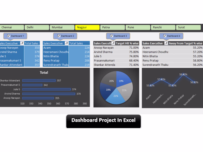 Maximizing Sales with Data Insights