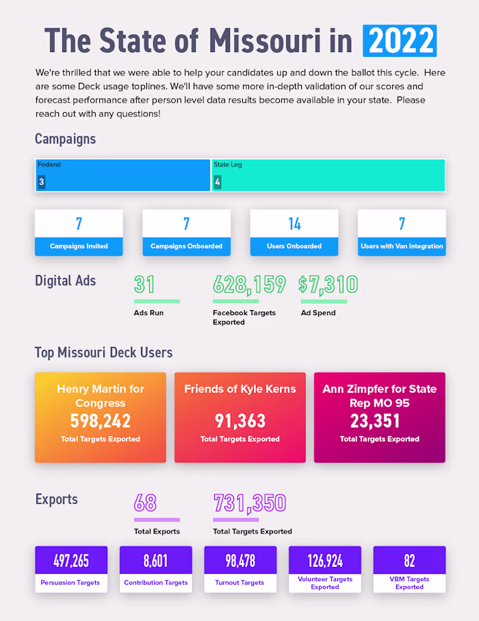 Custom Generated Infographics