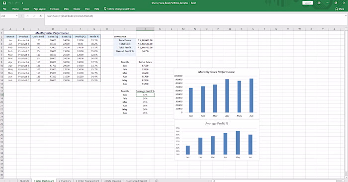 Excel Sales Dashboard and Data Analysis