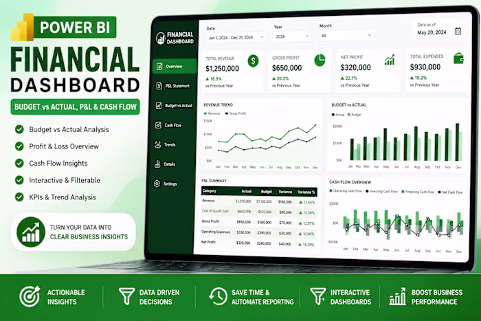 Power BI Dashboard Development & Business Reporting