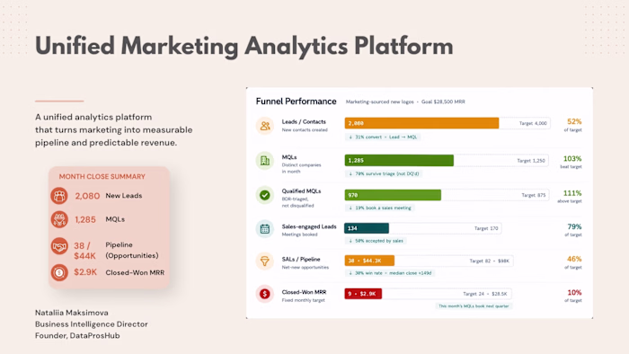 AI-Ready Marketing & Revenue Intelligence System